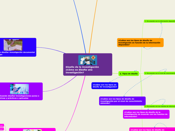 Diseño de la investigación
¿Cómo se diseña una investigación?