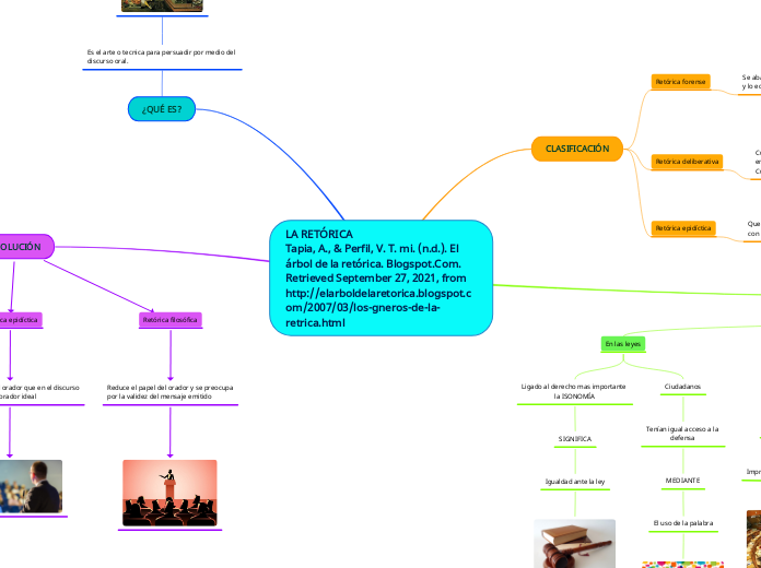 LA RETÓRICA
Tapia, A., &amp; Perfil, V....- Mapa Mental