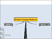 Grupos Farmacologicos