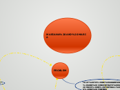 MARIANA AND MARIA - Mind Map