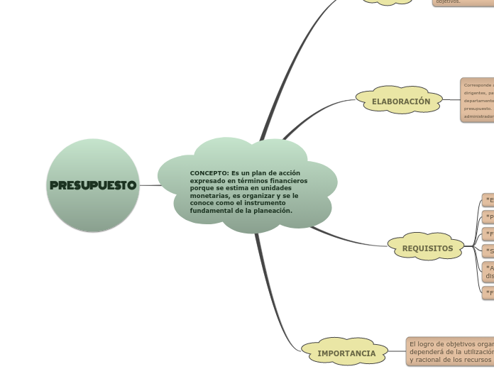 CONCEPTO: Es un plan de acción expresad...- Mapa Mental