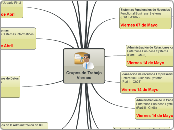 Grupos de Trabajo Viernes - Mapa Mental