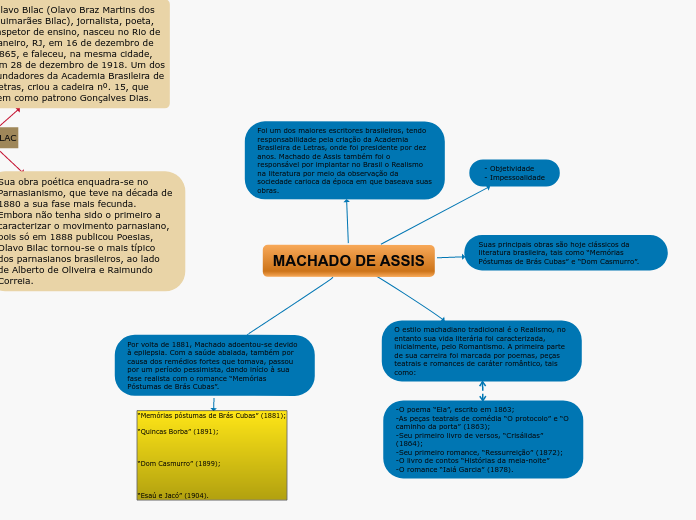 MACHADO DE ASSIS