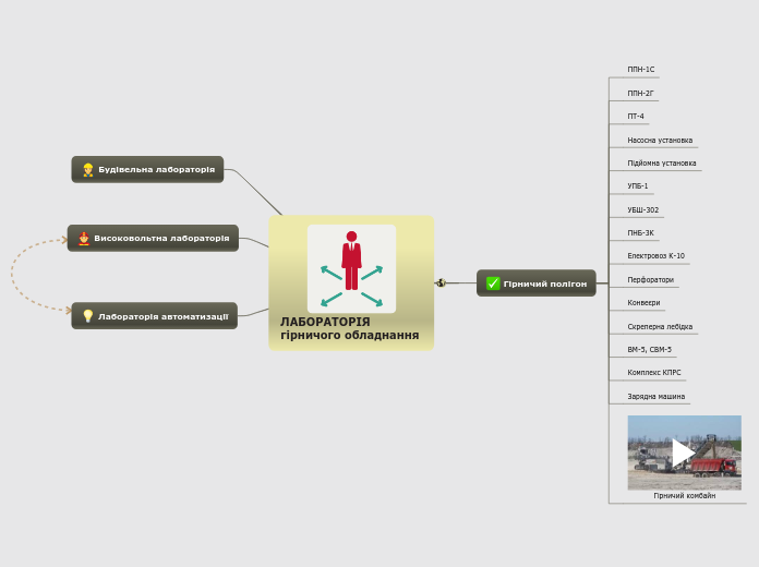ЛАБОРАТОРІЯ гірничого обладнання