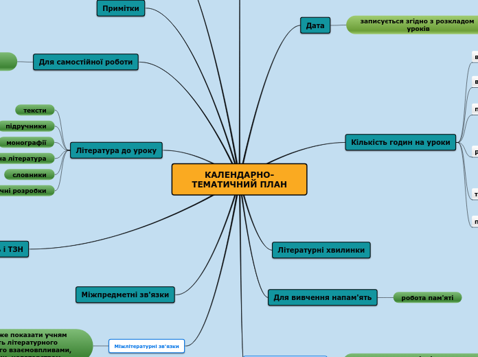 КАЛЕНДАРНО-ТЕМАТИЧНИЙ ПЛАН