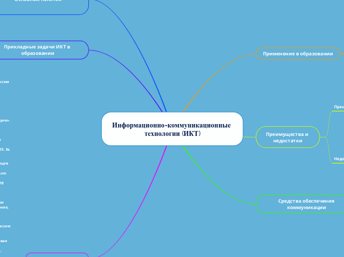 Информационно-коммуникационные технологии (ИКТ)