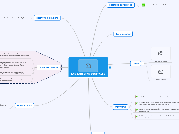 LAS TABLETAS DIGITALES - Mapa Mental