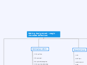 Baking Assignment - magic chocolate toffee...- Mind Map