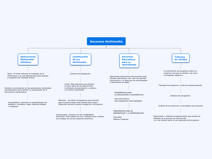 Recursos Multimedia - Mapa Mental