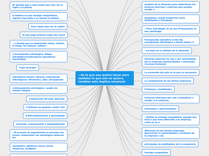 --Es lo que uno quiere hacer pero tambi...- Mapa Mental