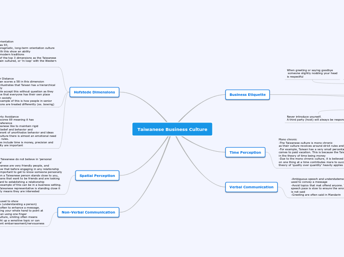 Taiwanese Business Culture