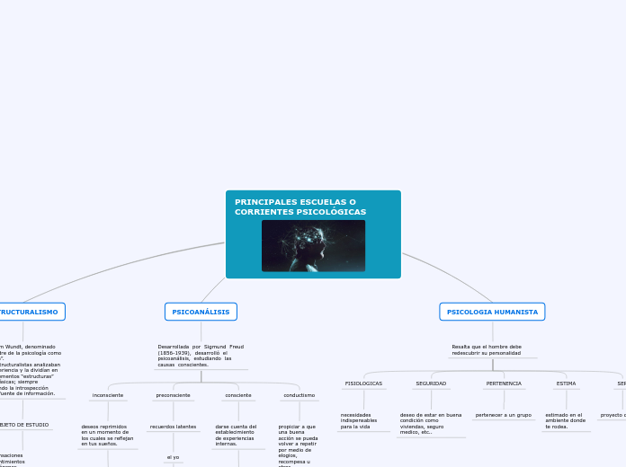 PRINCIPALES ESCUELAS O CORRIENTES PSICOLÓGICAS