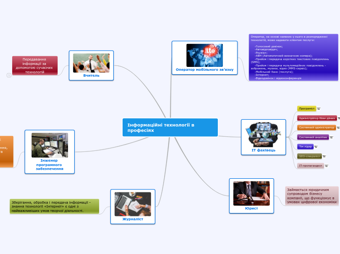 Інформаційні технології в професіях