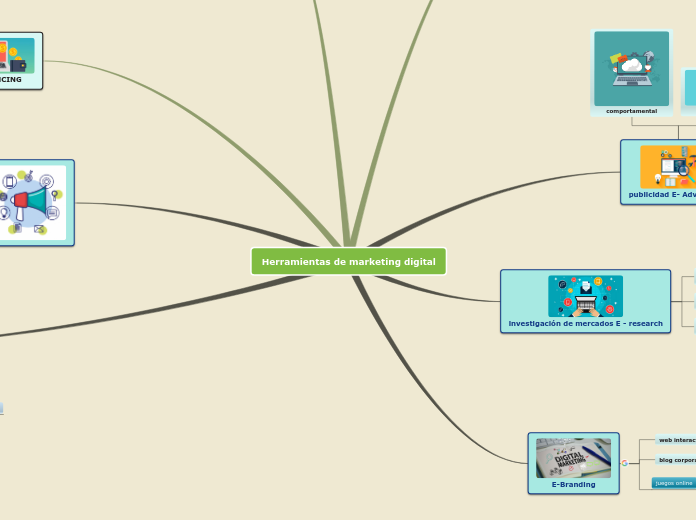 Herramientas de marketing digital - Mapa Mental