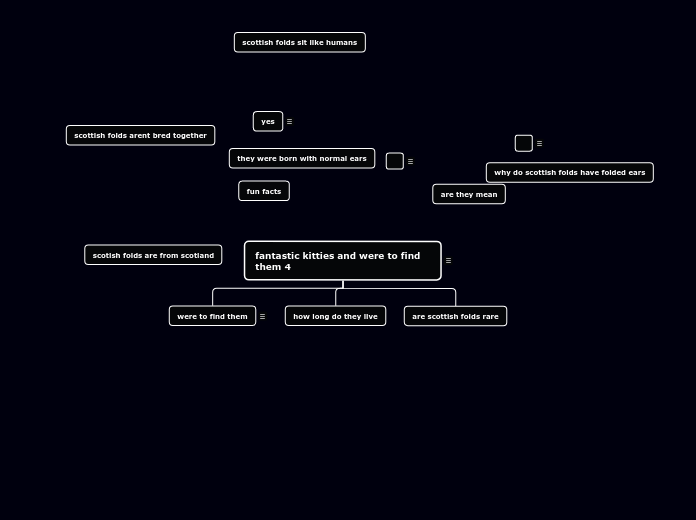 Tree organigram