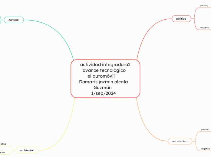 actividad integradora2 
   avance tecnológico 
       el automóvil 
Damaris jazmin alcala 
            Guzmán 
          1/sep/2024