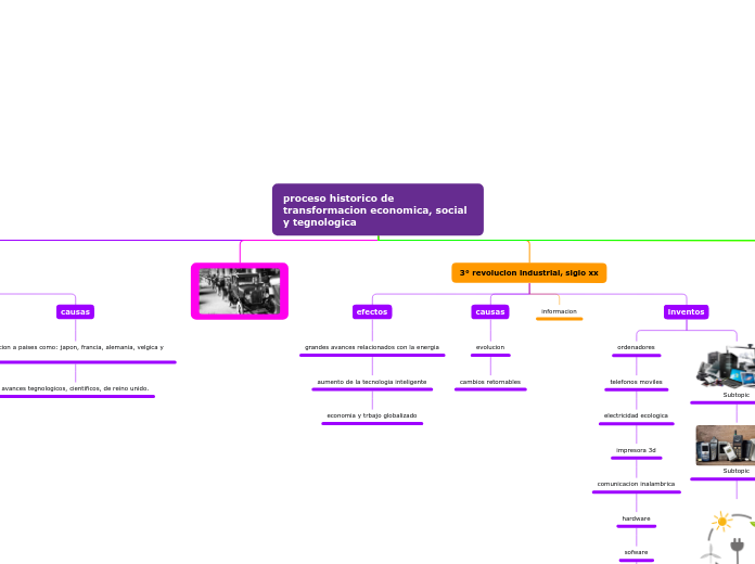 proceso historico de transformacion economica, social y tegnologica