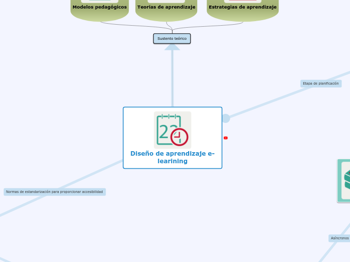 Conceptos e-learning