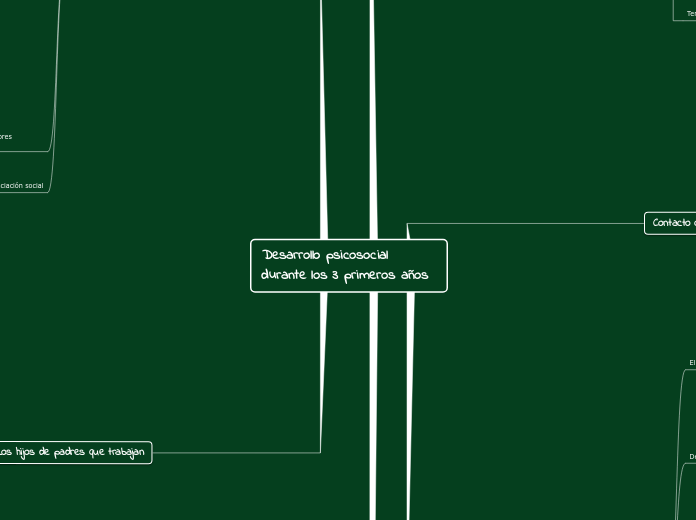 Desarrollo psicosocial durante los 3 primeros años