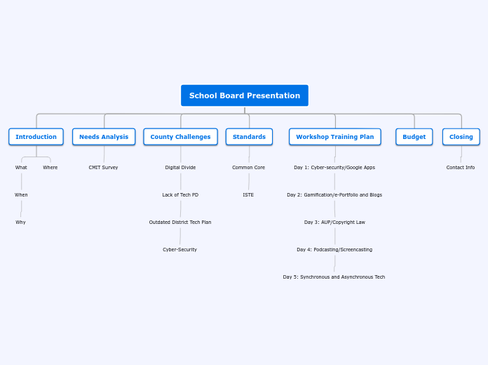 School Board Story Board