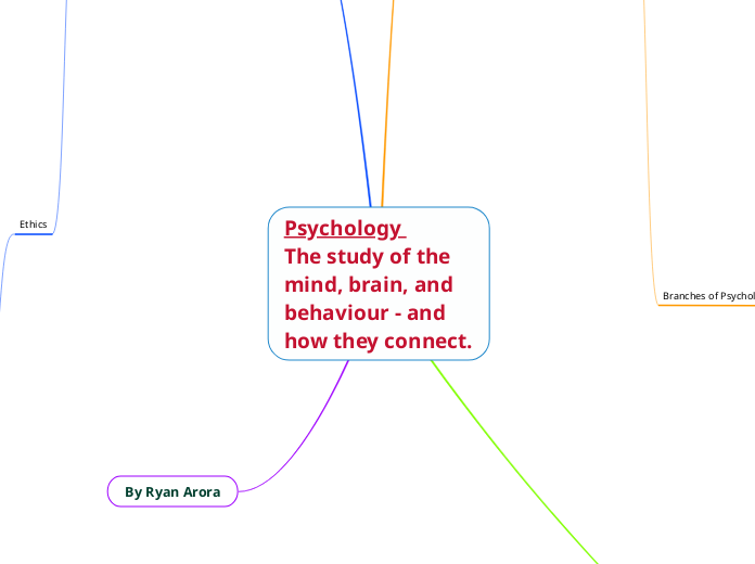 Psychology 
The study of the mind, brain, and behaviour - and how they connect.