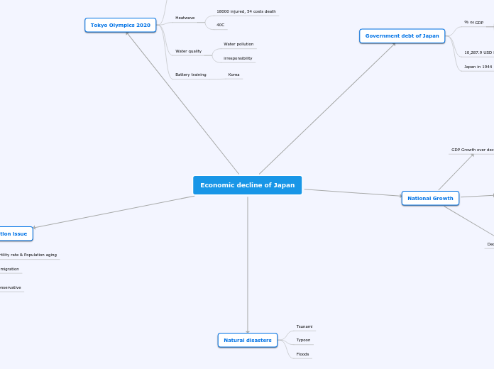 Economic decline of Japan