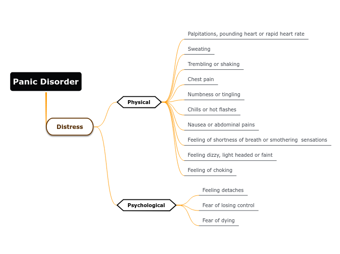 Panic Disorder