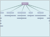 Lenguaje de programacion C/C++