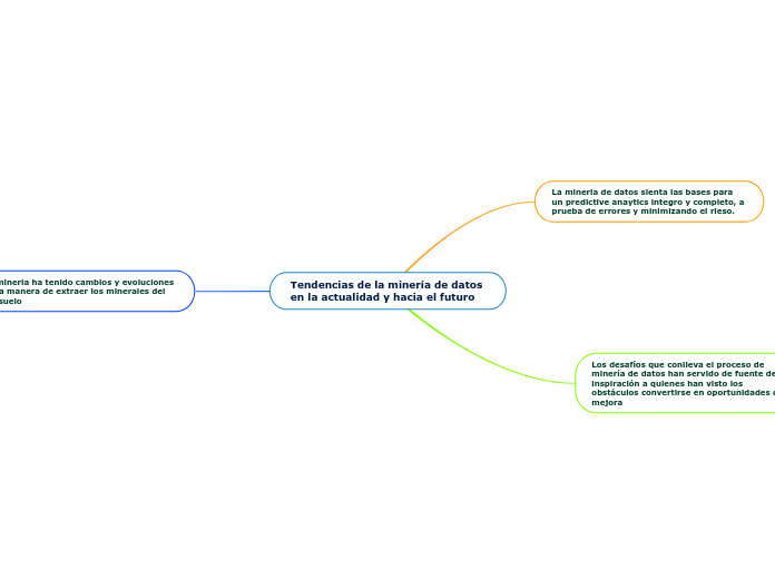 Tendencias de la minería de datos en la actualidad y hacia el futuro