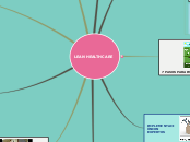 LEAN HEALTHCARE - Mapa Mental