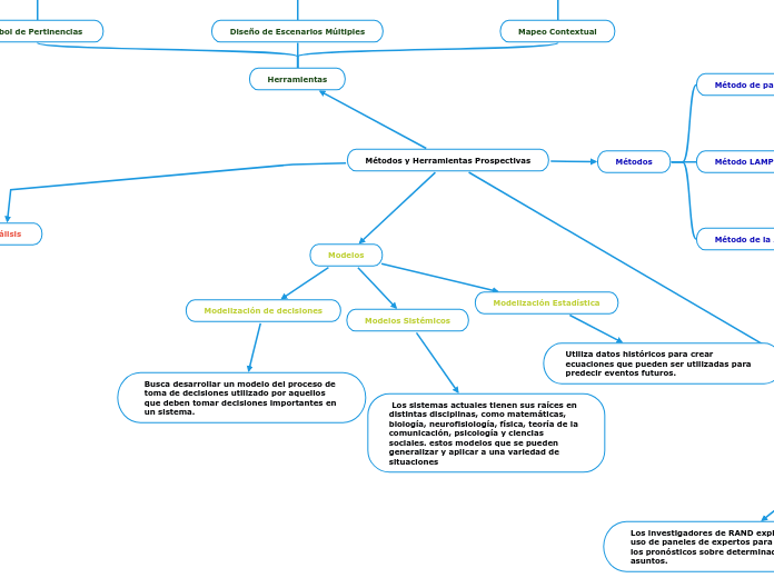 Métodos y Herramientas Prospectivas
