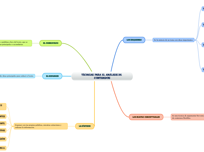 TÉCNICAS PARA EL ANÁLISIS DE CONTENIDOS