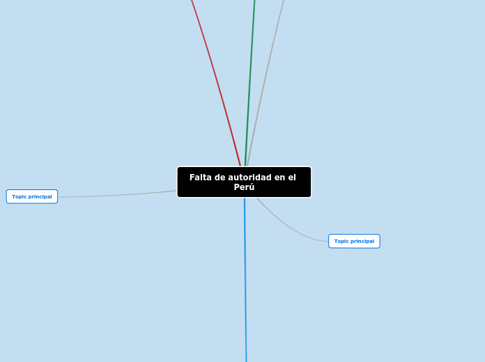 Falta de autoridad en el Perú
