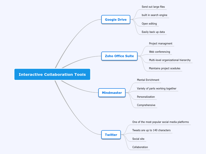 Interactive Collaboration Tools