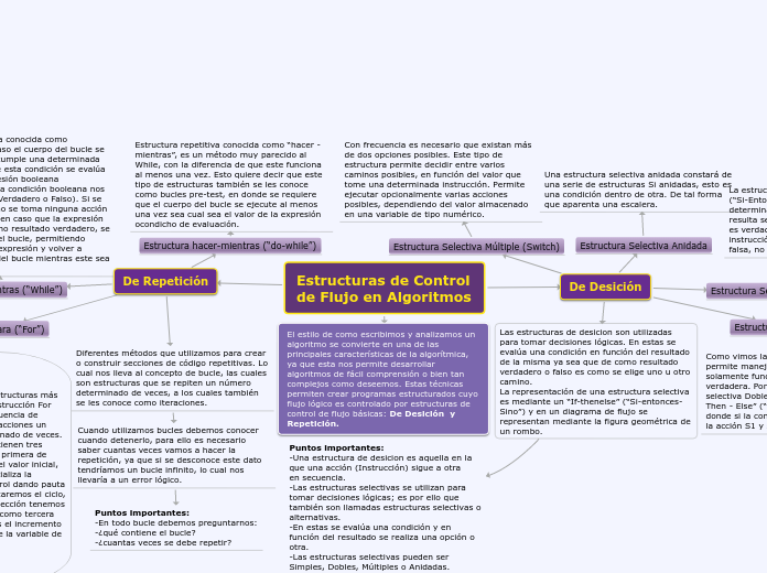 Estructuras de Control de Flujo en Algo...- Mapa Mental