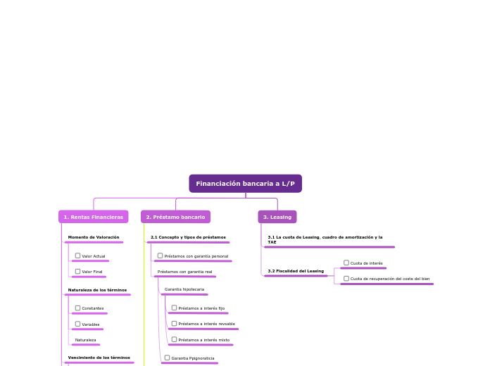 Financiación bancaria a L/P