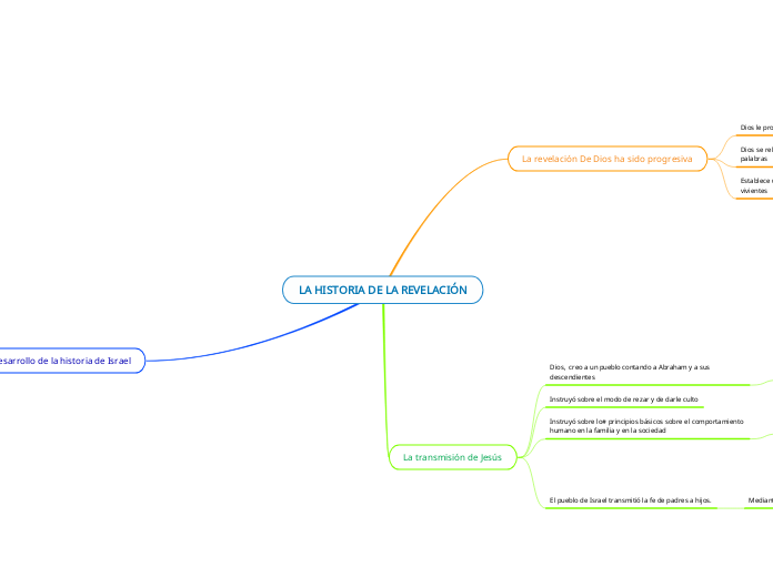 LA HISTORIA DE LA REVELACIÓN