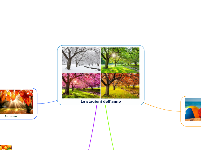Le stagioni dell'anno