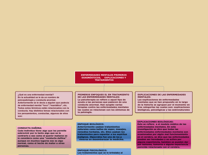 ENFERMEDADES MENTALES PRIMEROS DIAGNÓSTICOS,     EXPLICACIONES Y TRATAMIENTOS