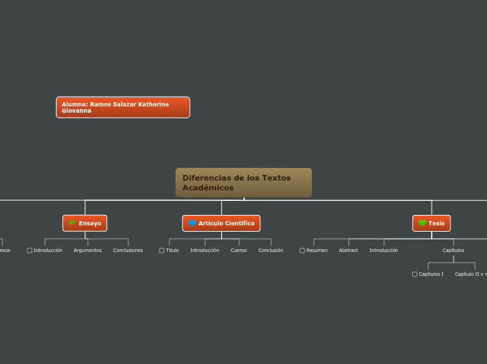 Diferencias de los Textos Académicos