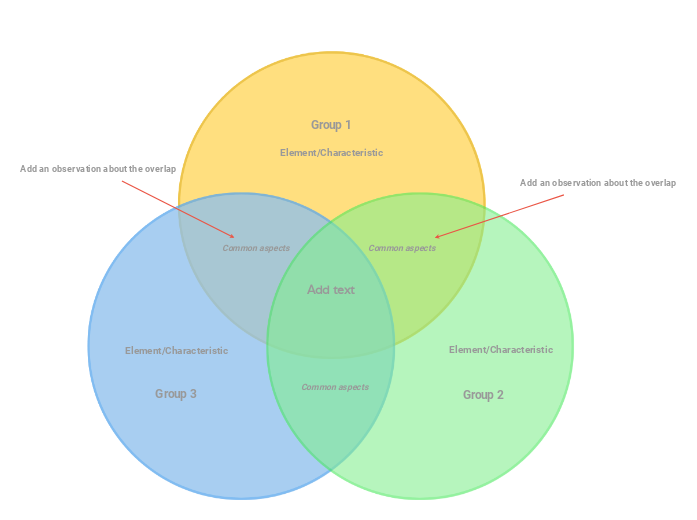 Venn Diagram (pastel three-circle)