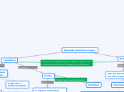 Generalidades de la Lengua - Mapa Mental