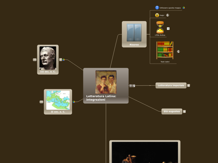 Letteratura Latina: integrazioni - Mappa Mentale