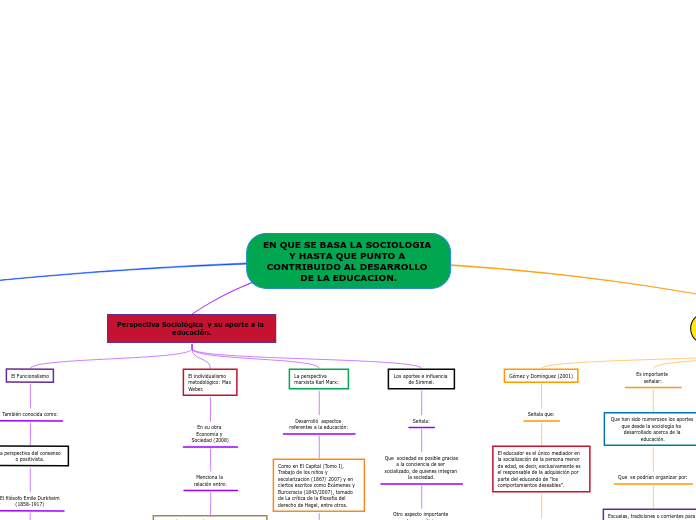 EN QUE SE BASA LA SOCIOLOGIA Y HASTA QUE PUNTO A CONTRIBUIDO AL DESARROLLO DE LA EDUCACION.