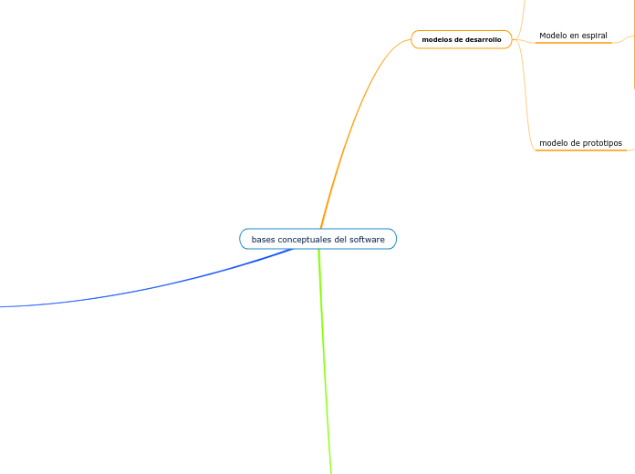 bases conceptuales del software