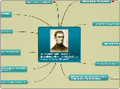 What were John Brown's intentions when he ...- Mind Map