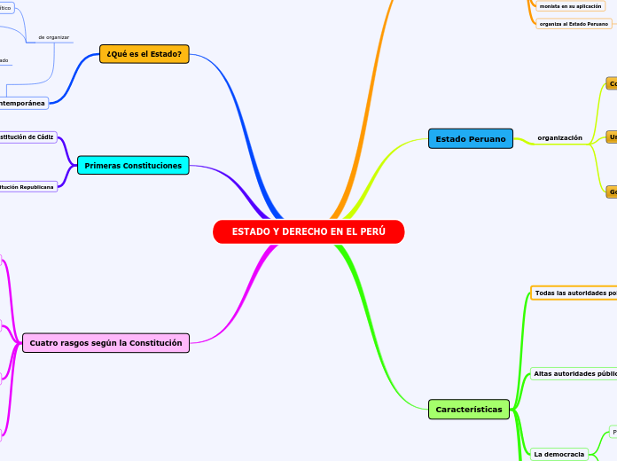 ESTADO Y DERECHO EN EL PERÚ
