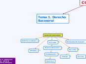 DERECHO SUCESORAL