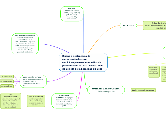 Diseño de estrategia de comprensión lec...- Mapa Mental