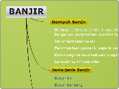 BANJIR